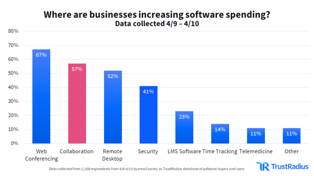The top buy software for business
