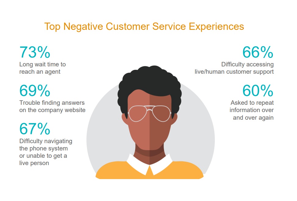 Top Negative Customer Service Experience