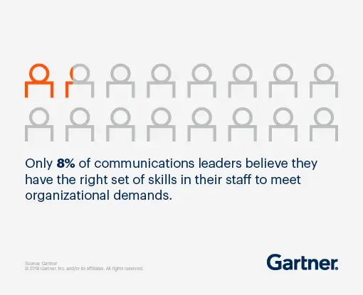 Image of Stats for Communications Leaders